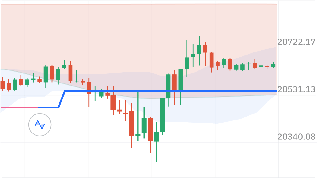 Alpha Trend Illustration