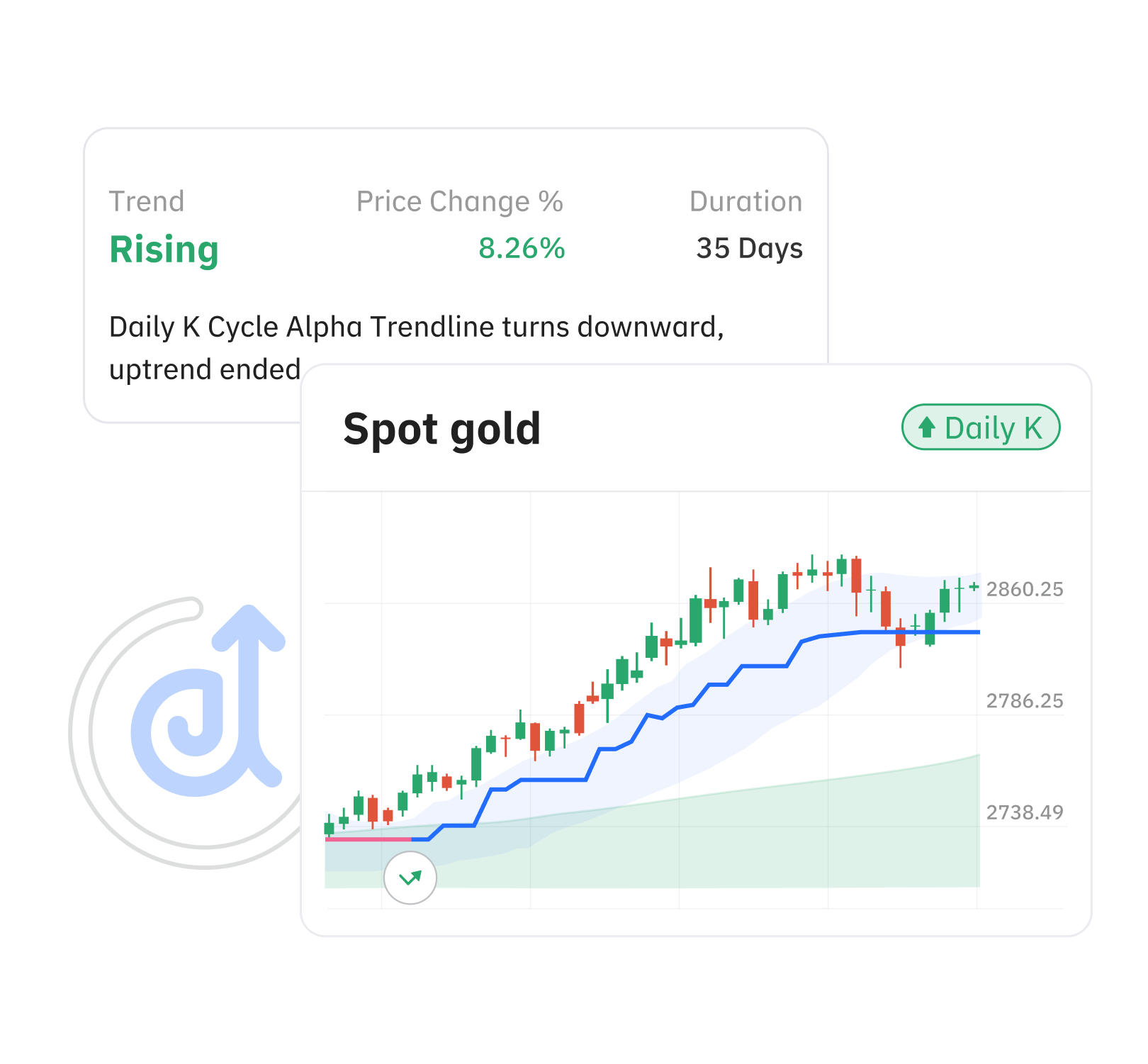 Alpha Trend Intro Image