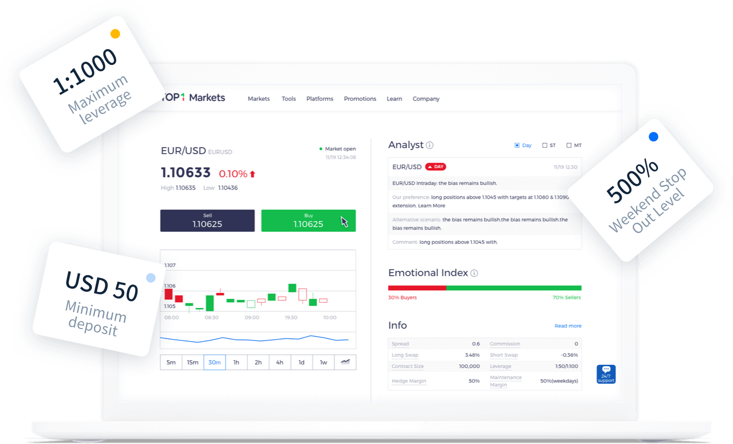 บัญชีที่มีเลเวอเรจสูง