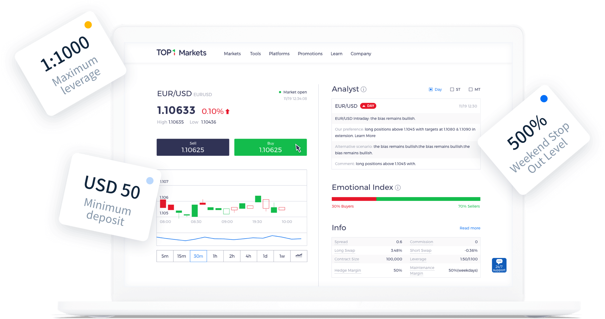 บัญชีที่มีเลเวอเรจสูง