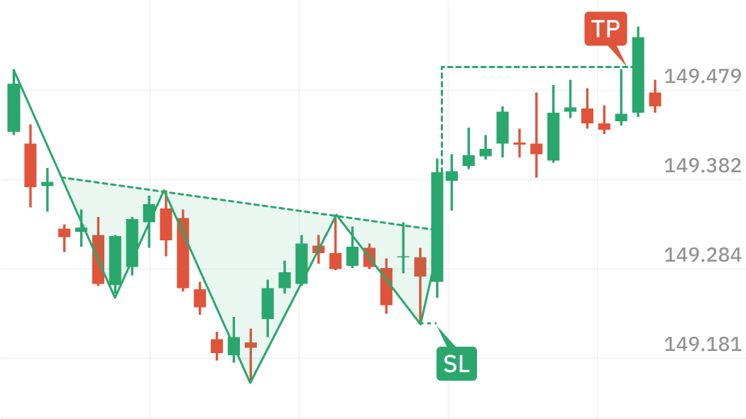 AI Pattern Illustration