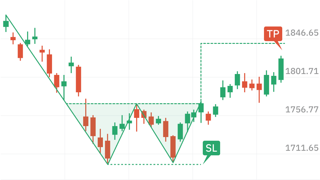 AI Pattern Illustration