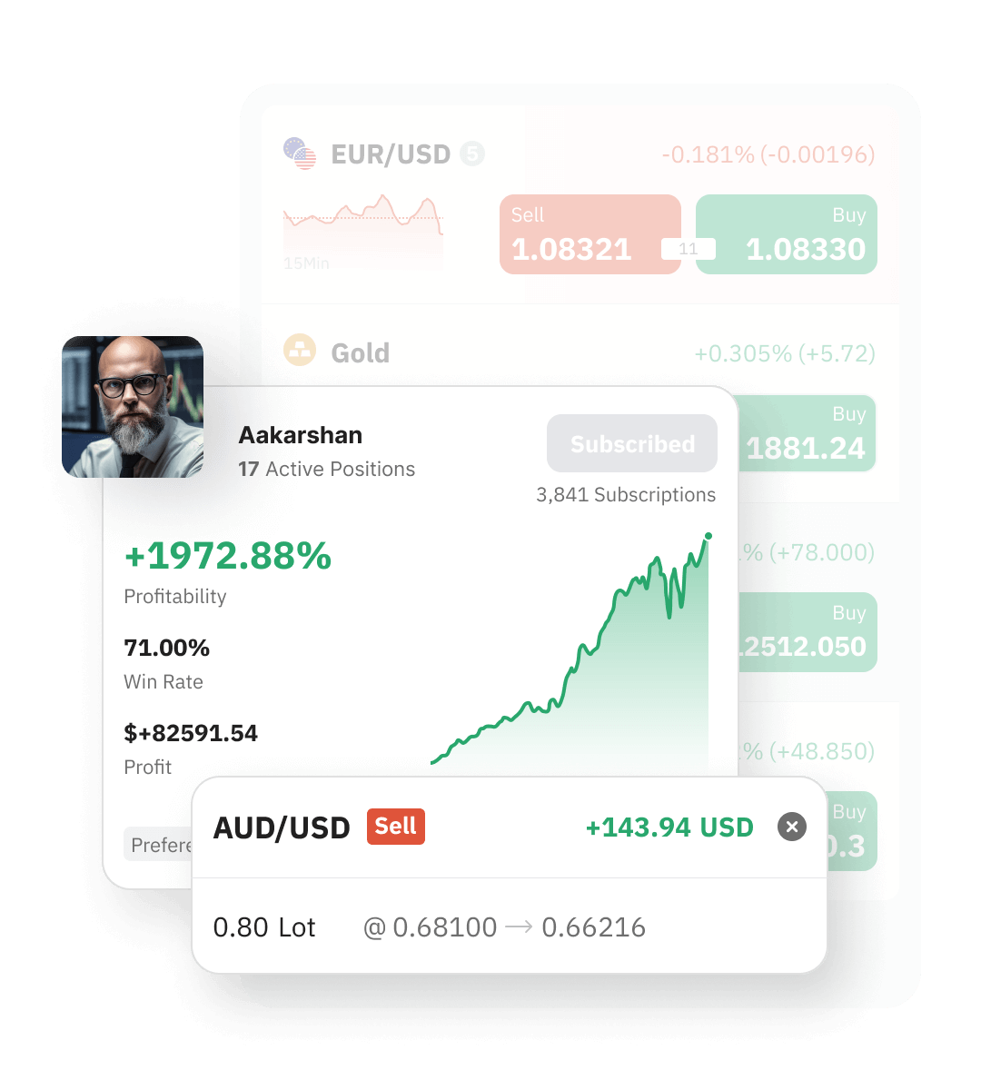 Why should I practice trading with a demo account?