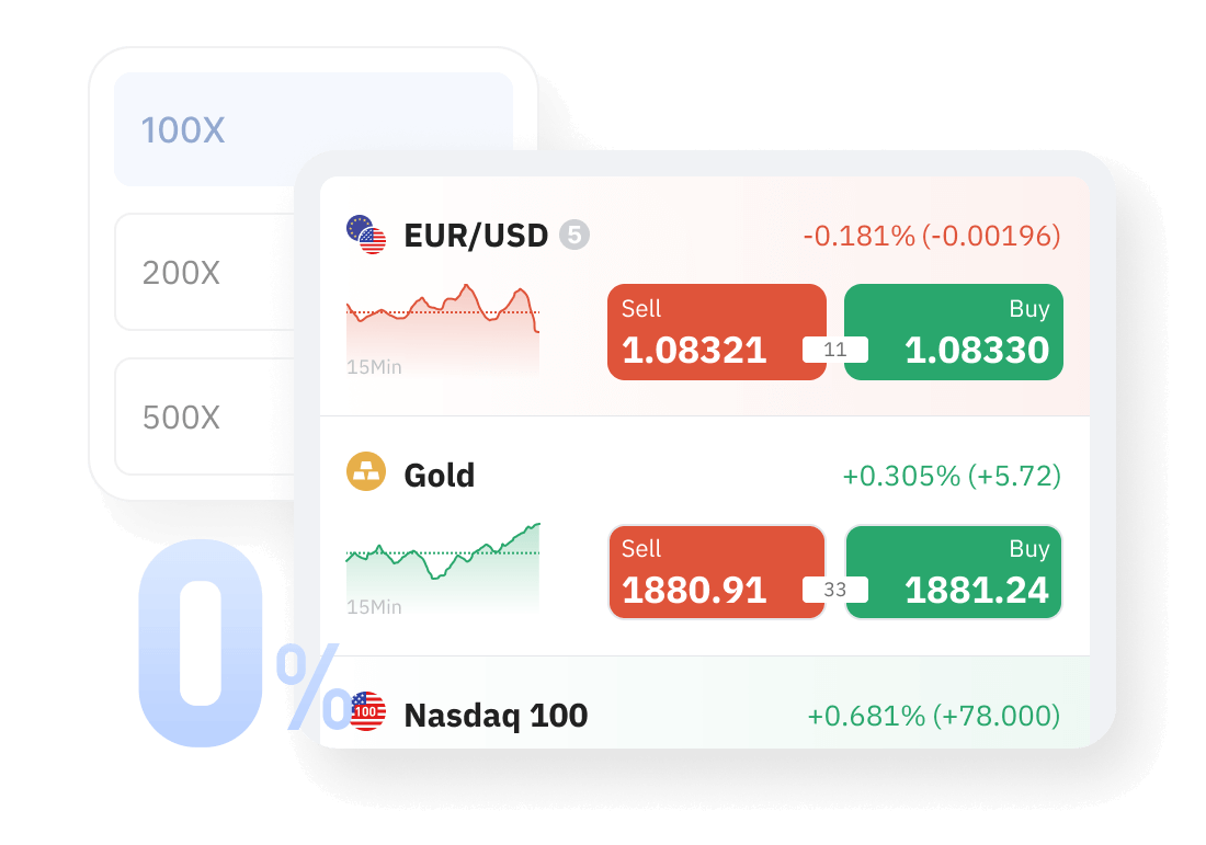 Excellent trading conditions