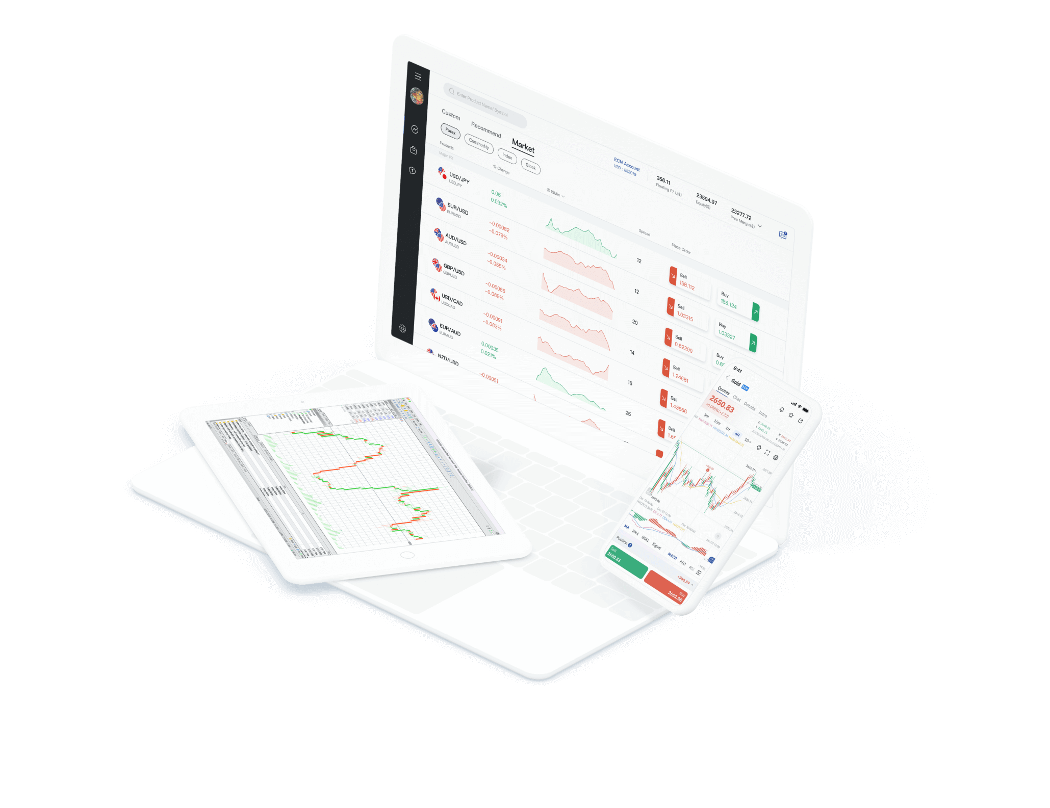 Support Cross-device Trading