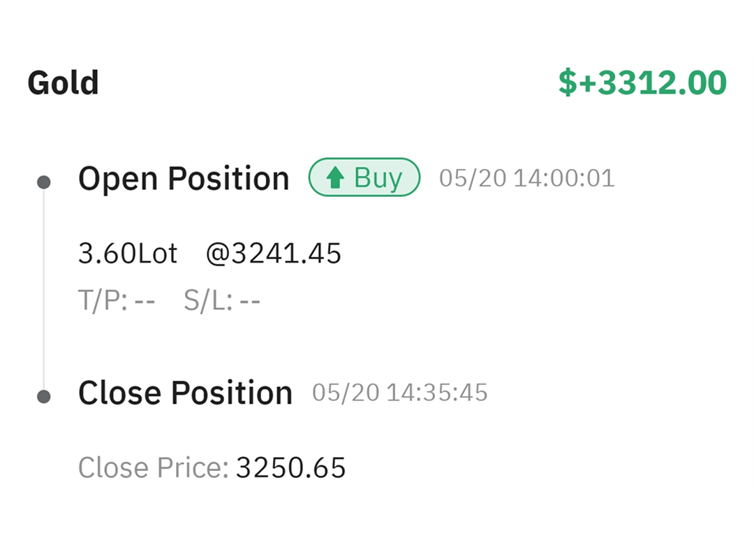 Premium Trading Signal Center