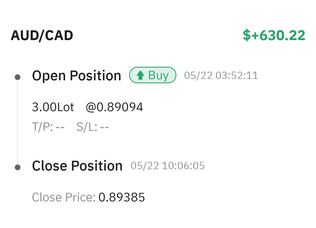 Premium Trading Signal Center