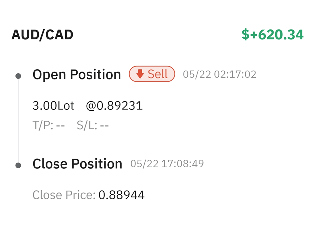 Premium Trading Signal Center