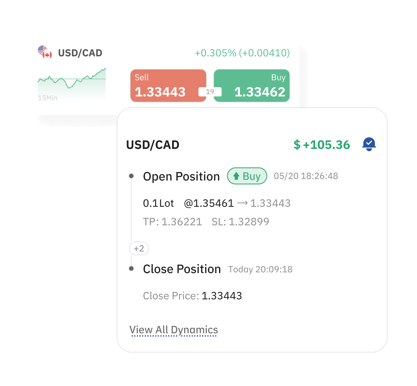 Premium Trading Signal Center