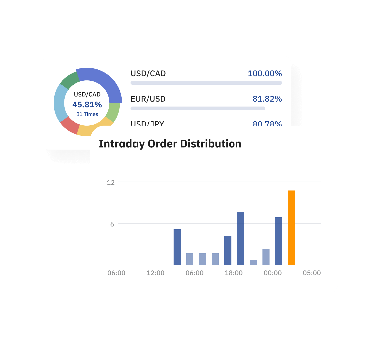 Premium Trading Signal Center